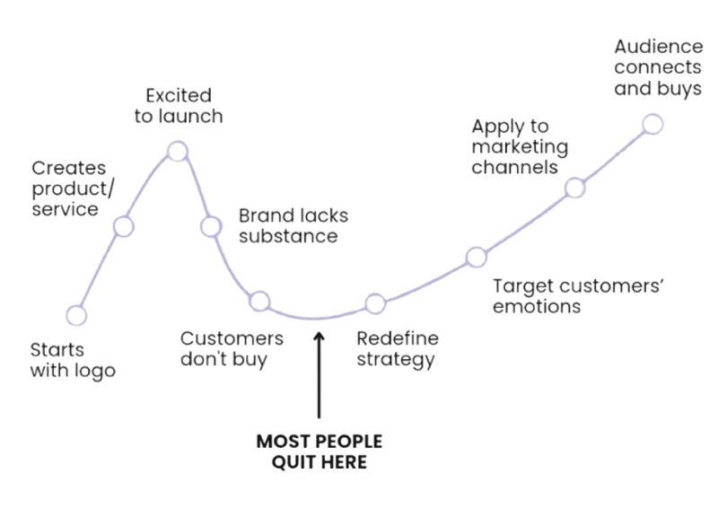 Woman With Megaphone